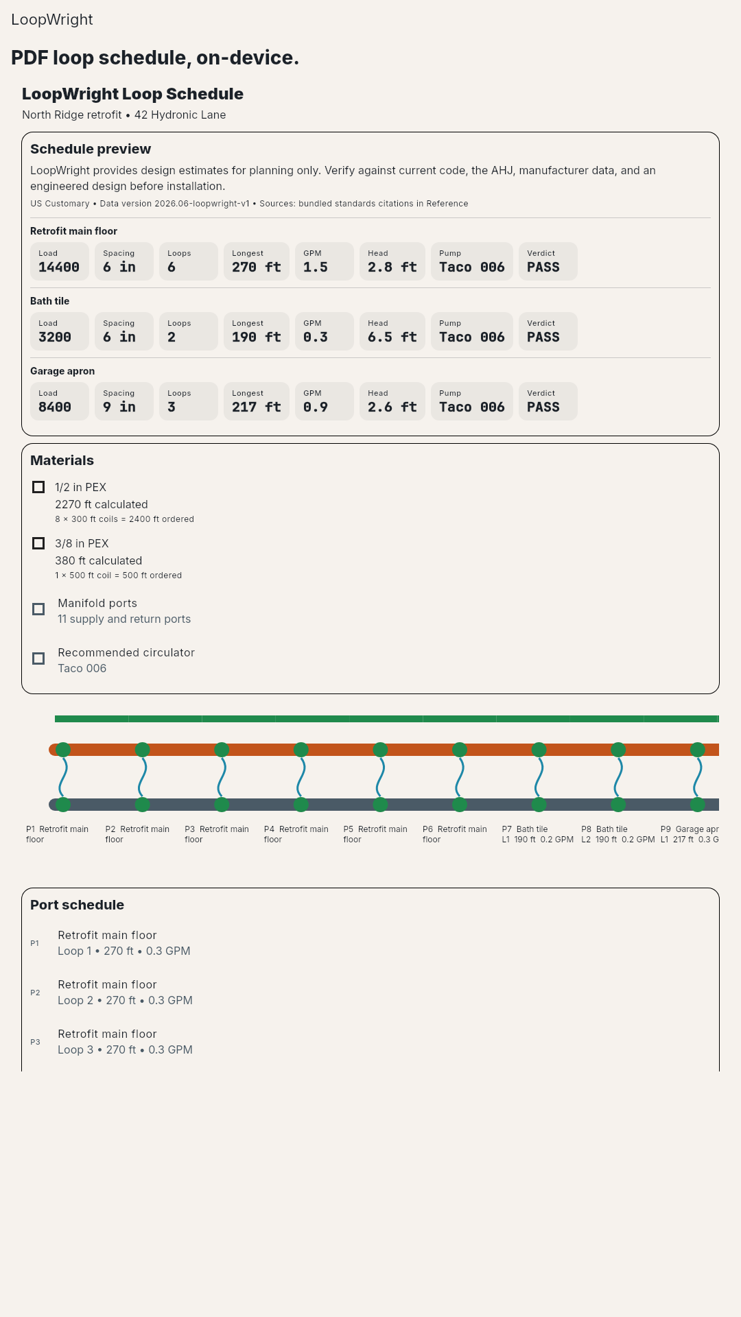 LoopWright PDF loop schedule preview with materials and manifold diagram