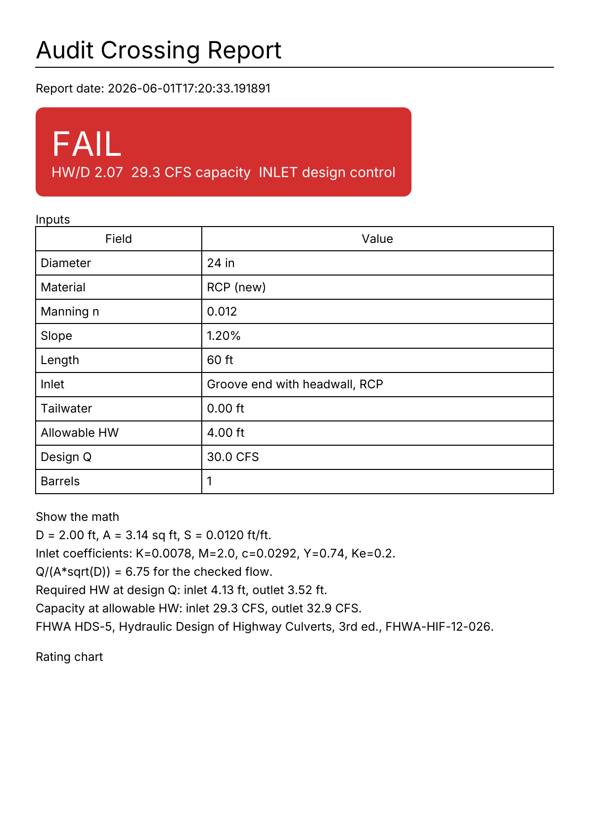 Rendered PDF report preview