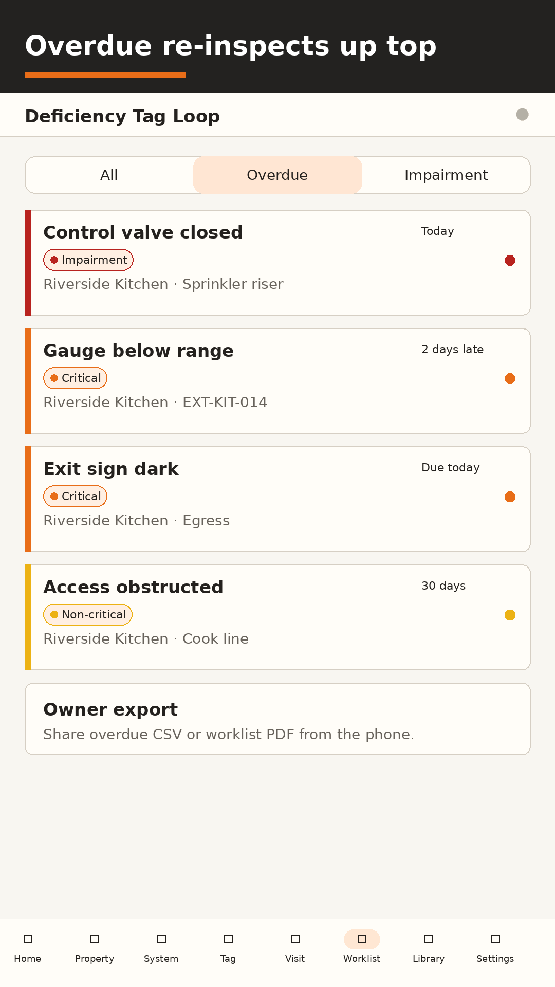Worklist screen with overdue and impairment findings pinned near the top.
