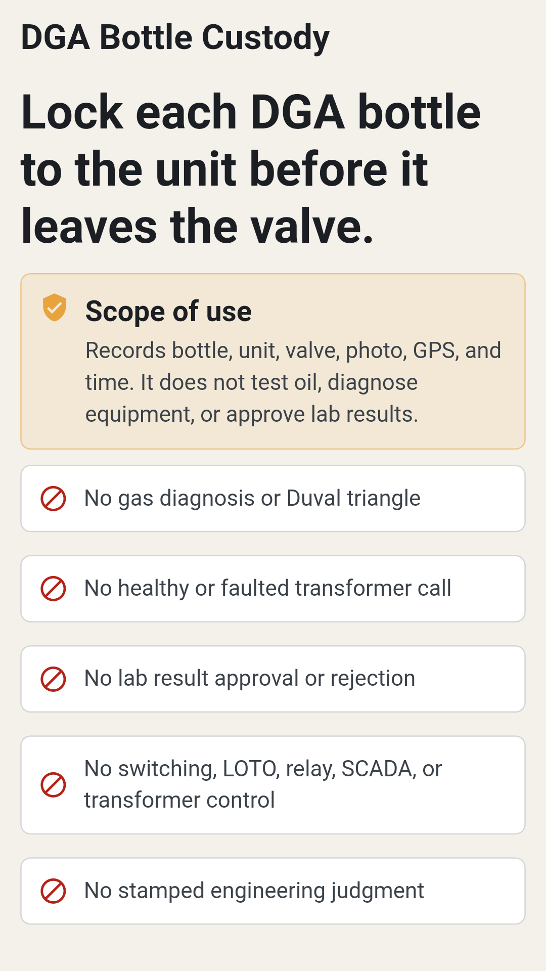 First-run scope screen for DGA Bottle Custody