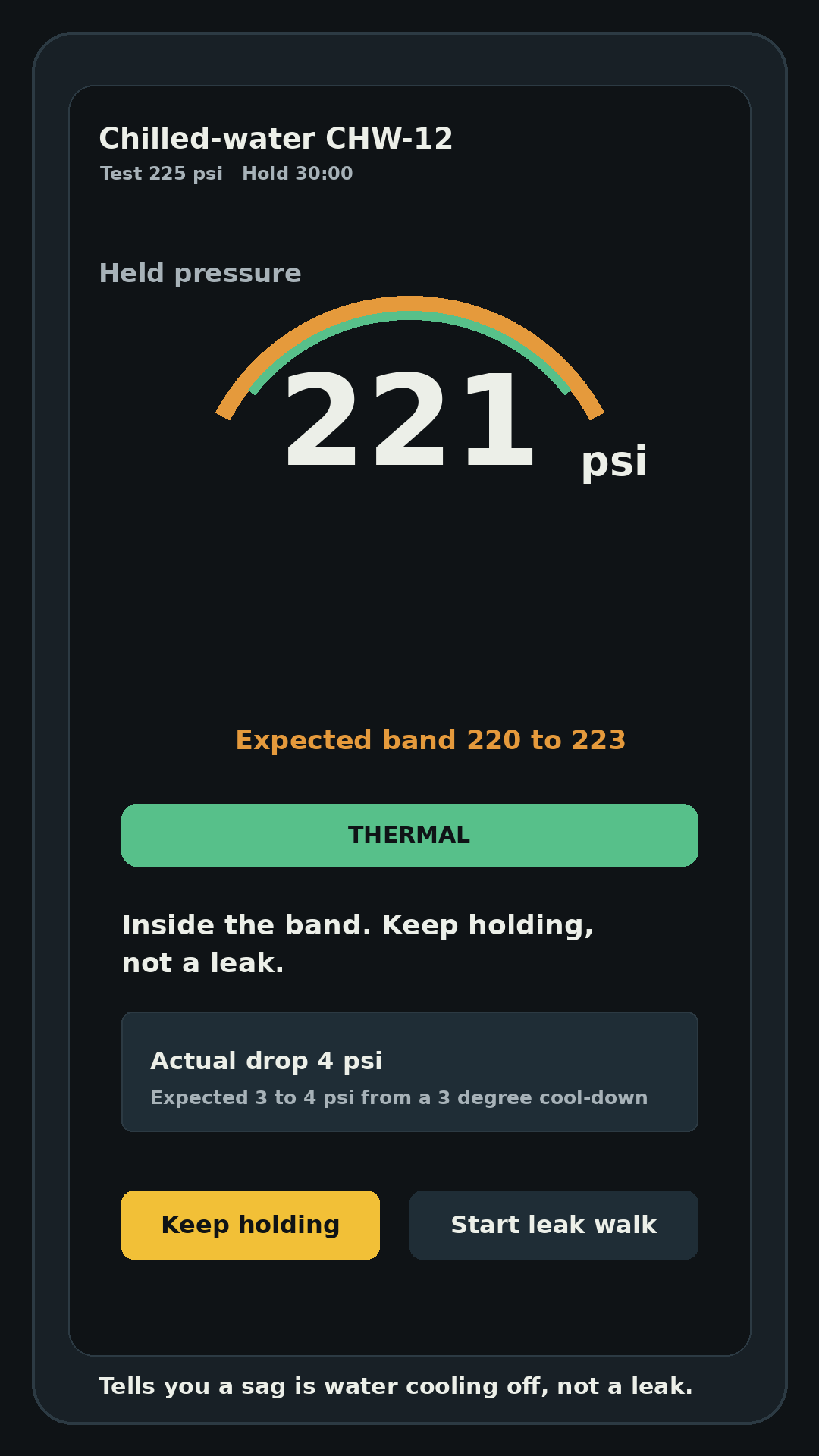 HydroTest DC thermal verdict screen