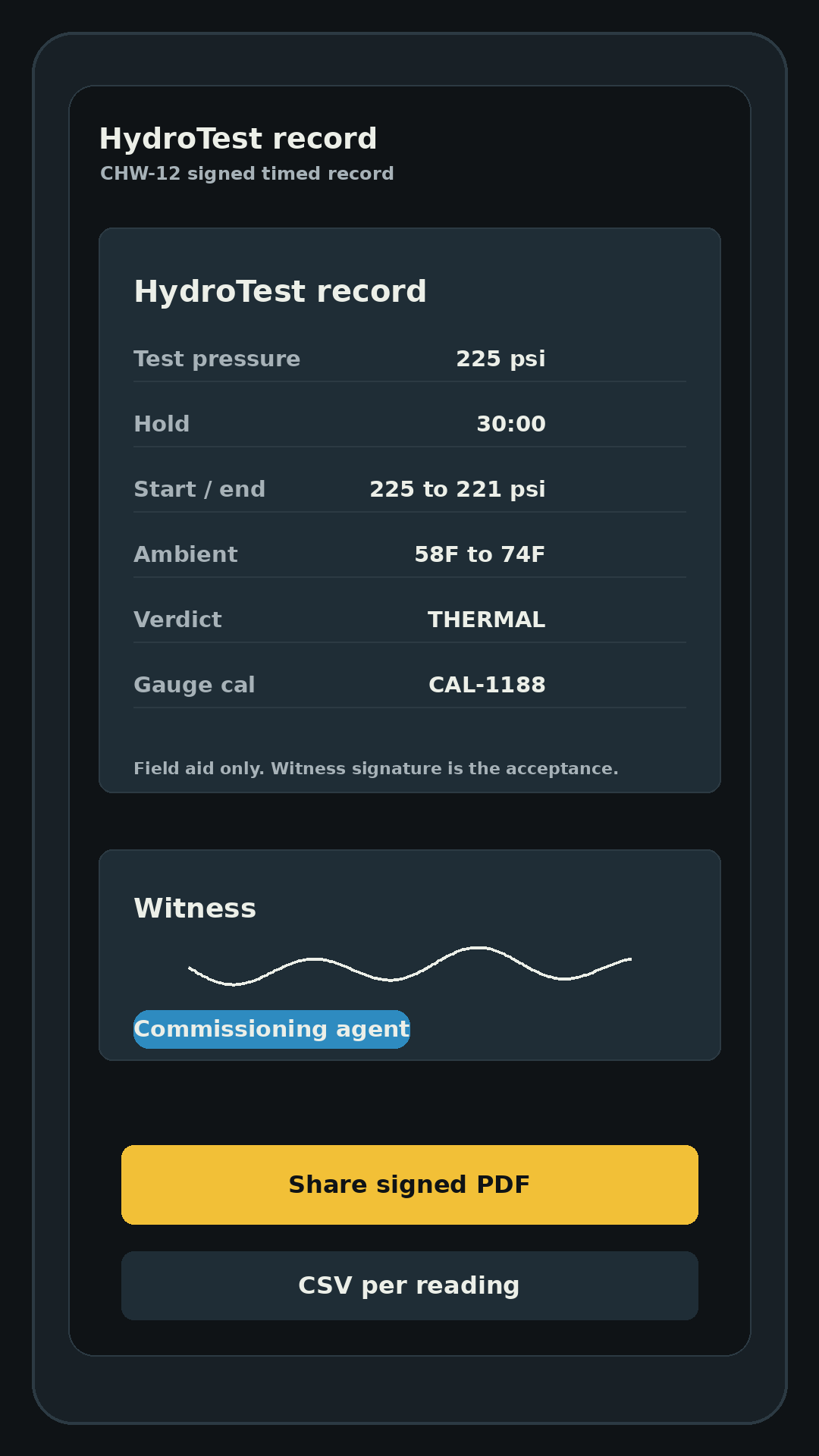 HydroTest DC signed record export