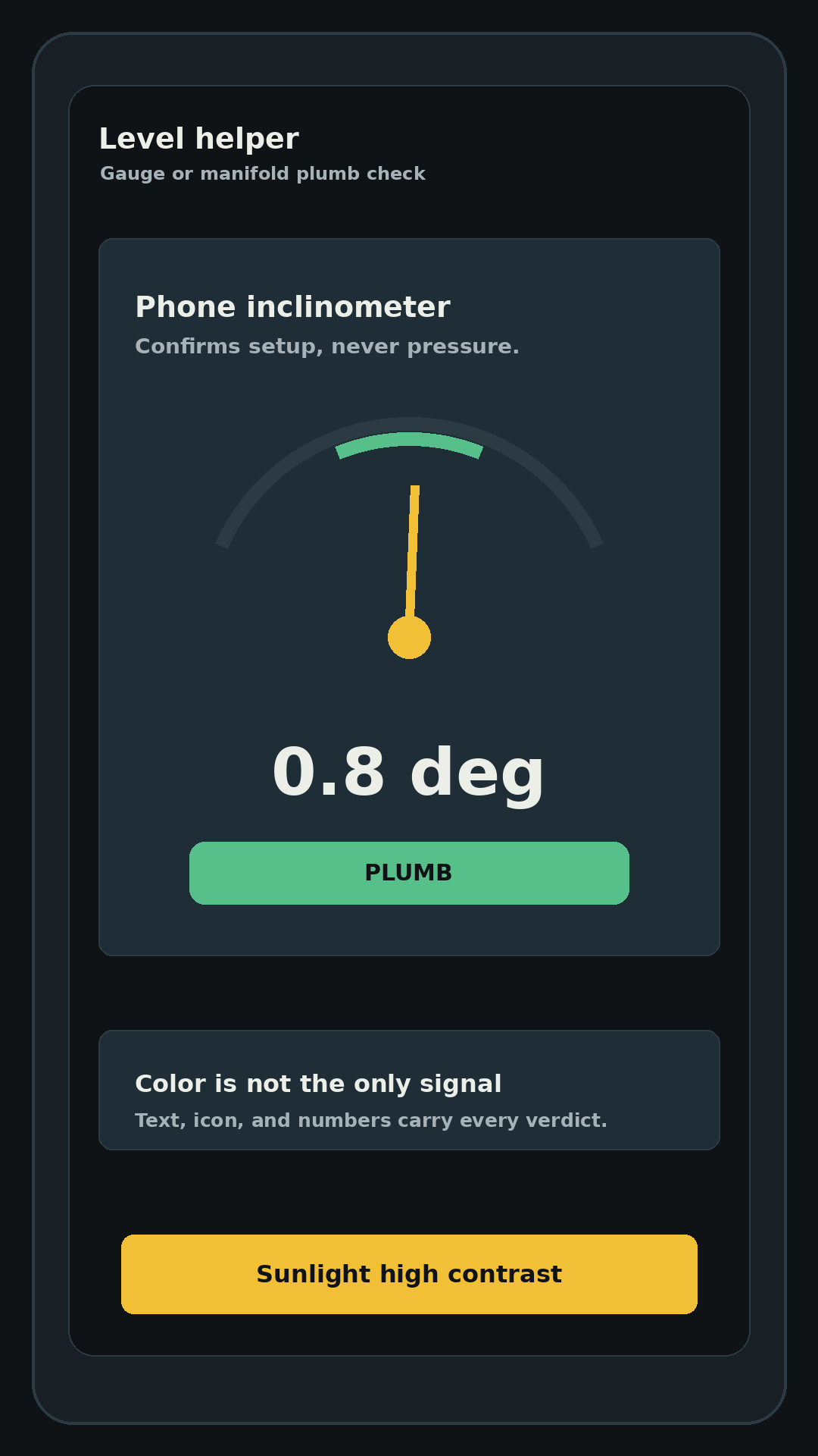 HydroTest DC level helper screen