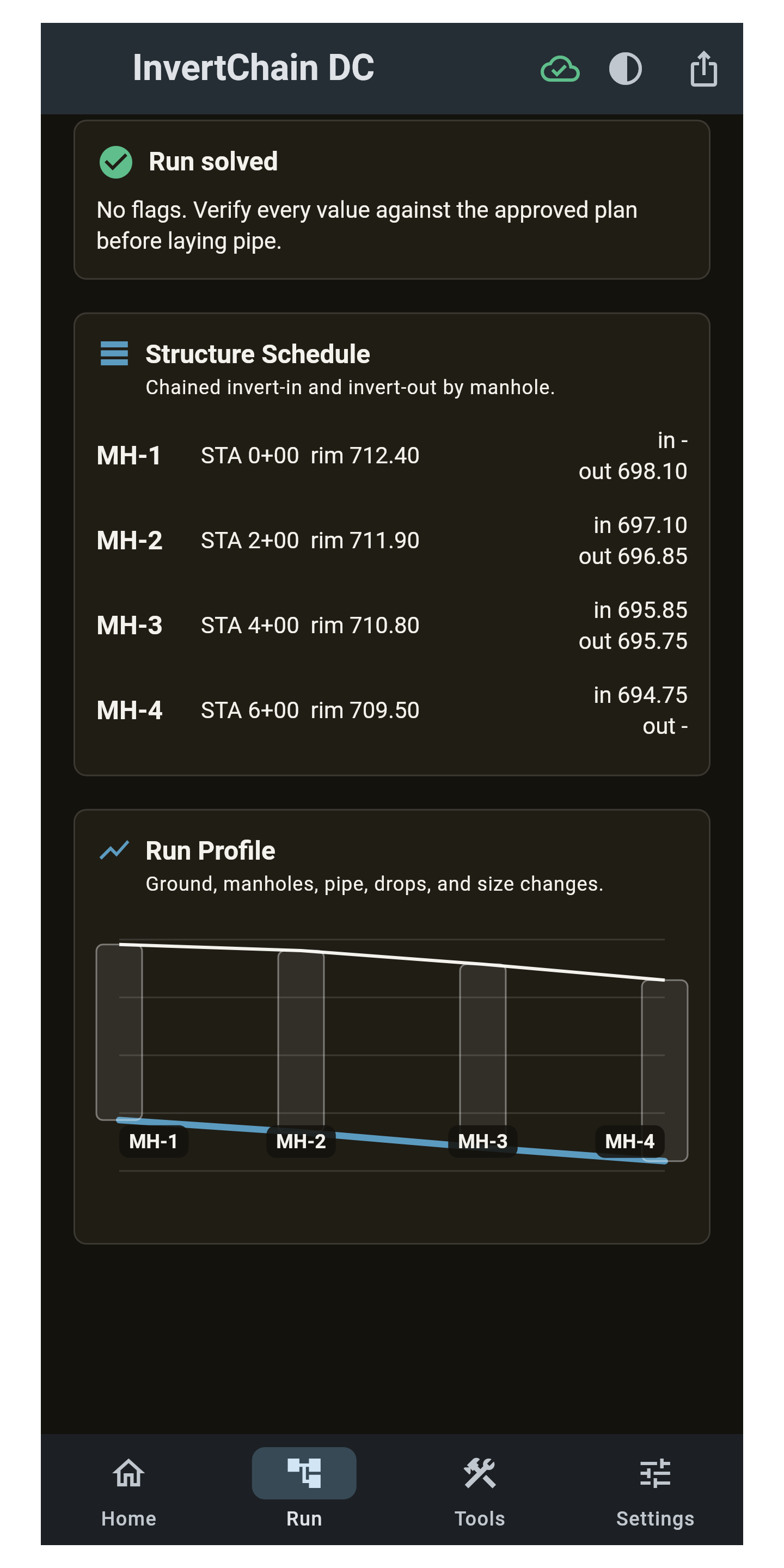 Run profile with slope flags