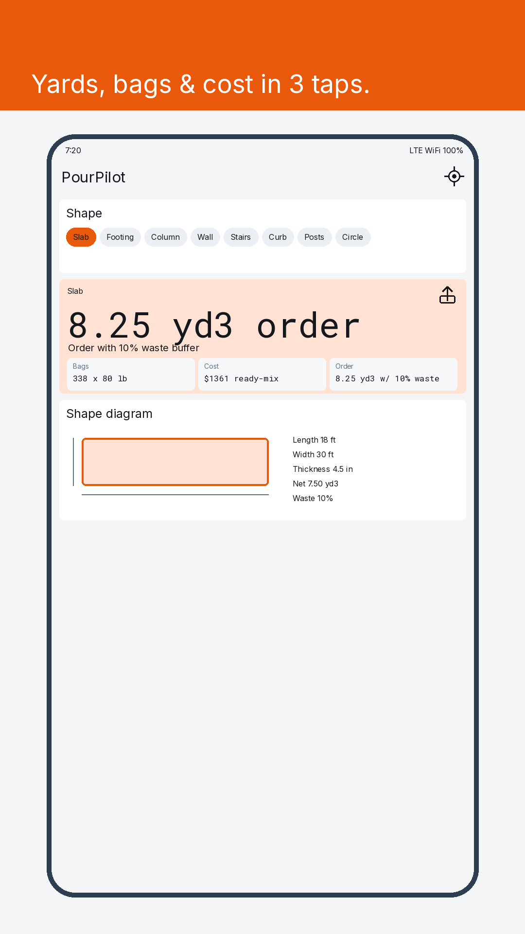 PourPilot calculator showing an 8.25 cubic yard concrete order with bag count and ready-mix cost.